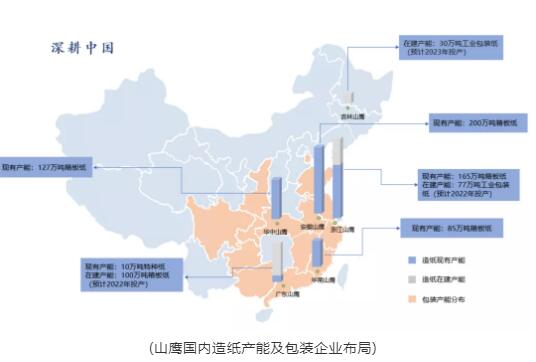 山鷹國(guó)內(nèi)造紙產(chǎn)能及包裝企業(yè)布局